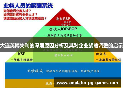 大连英博失利的深层原因分析及其对企业战略调整的启示