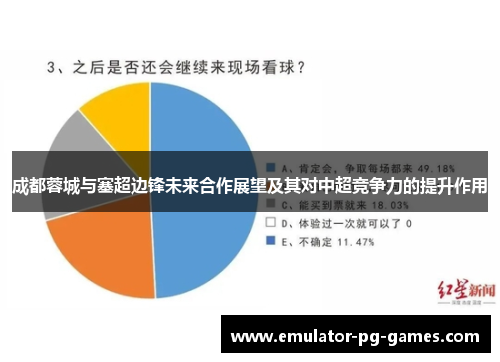 成都蓉城与塞超边锋未来合作展望及其对中超竞争力的提升作用