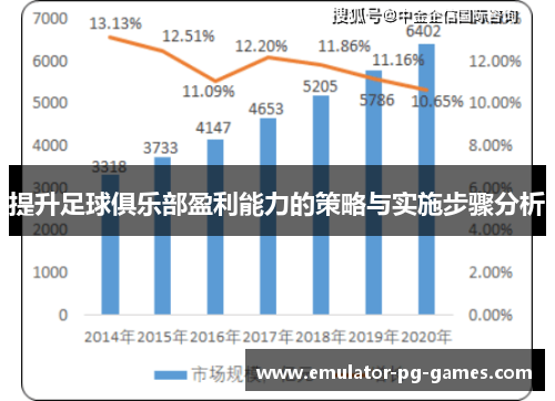 提升足球俱乐部盈利能力的策略与实施步骤分析
