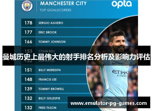 曼城历史上最伟大的射手排名分析及影响力评估