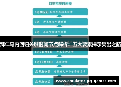 拜仁马内回归关键时间节点解析：五大要素揭示复出之路