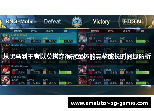 从黑马到王者以莫塔夺得冠军杯的完整成长时间线解析