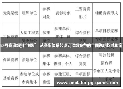 欧冠赛事级别全解析:从赛事体系起源到顶级竞争的全面说明权威指南 欧冠赛事级别全解析:从赛事体系起源到顶级竞争的全面说明权威指南