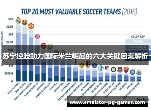 苏宁控股助力国际米兰崛起的六大关键因素解析