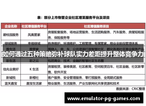 如何通过五种策略弥补球队实力差距提升整体竞争力