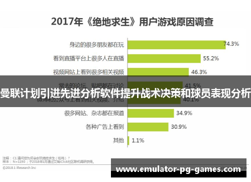 曼联计划引进先进分析软件提升战术决策和球员表现分析 曼联计划引进先进分析软件提升战术决策和球员表现分析