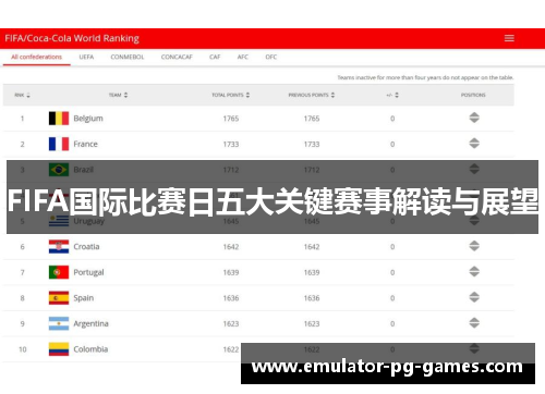 FIFA国际比赛日五大关键赛事解读与展望 FIFA国际比赛日五大关键赛事解读与展望