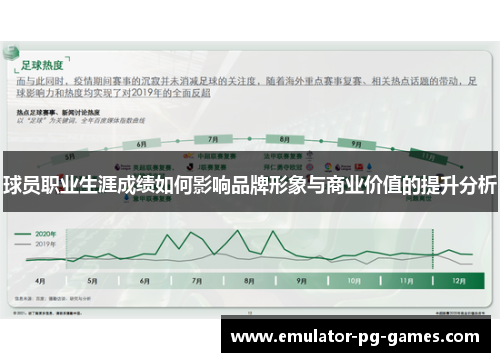 球员职业生涯成绩如何影响品牌形象与商业价值的提升分析
