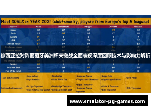 穆西亚拉对阵葡萄牙美洲杯关键战全面表现深度回顾技术与影响力解析