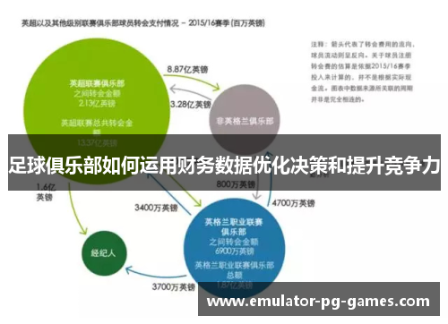 足球俱乐部如何运用财务数据优化决策和提升竞争力