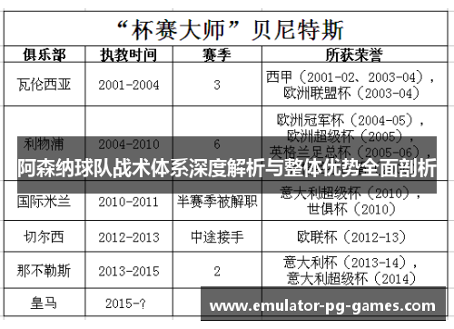 阿森纳球队战术体系深度解析与整体优势全面剖析
